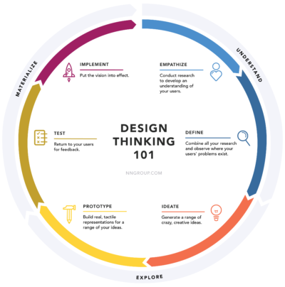 designthinking_illustration_final-01-01 (1)